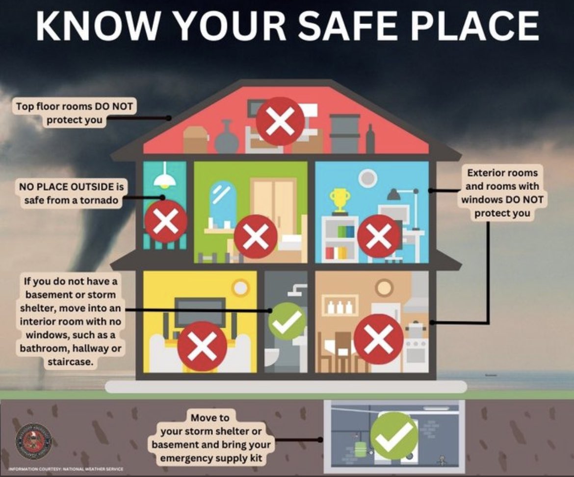🌪️Tornadoes are likely in Mississippi this afternoon and into the overnight hours so it is very important to know where your safe place is located.🌪️ Have a plan to get into your safe place if a warning is issued!