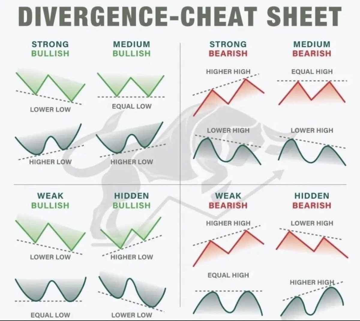 How to trade oscillator divergences and the different types 📚

Works on RSI, Stochastic,MACD histogram...

#trading #stockmarketeducation #tradingeducation #stockstrading