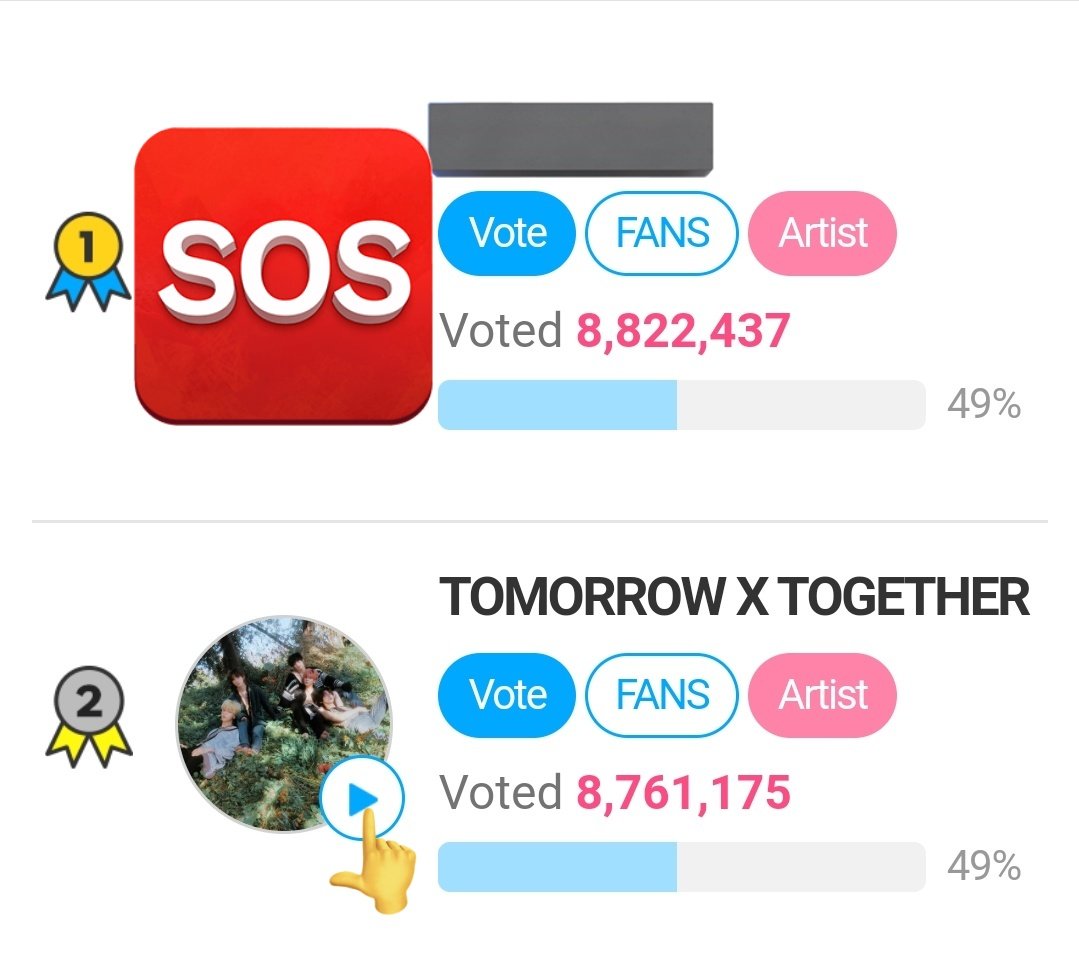 txtvotingcrew's tweet image. FANNSTAR | FOUR STAR VOTING UPDATE (WEEK 23)

Rank  — #2
Gap — 61k⬇️🚨

We lost no1‼️
Let&apos;s take back it back again🙏

🔸Finish your 40 video ad votes
1 video ad = 50 votes
Max of 40 ads per day
🔸Recruit more voters. Post in different platforms!

#txtvotingcrew