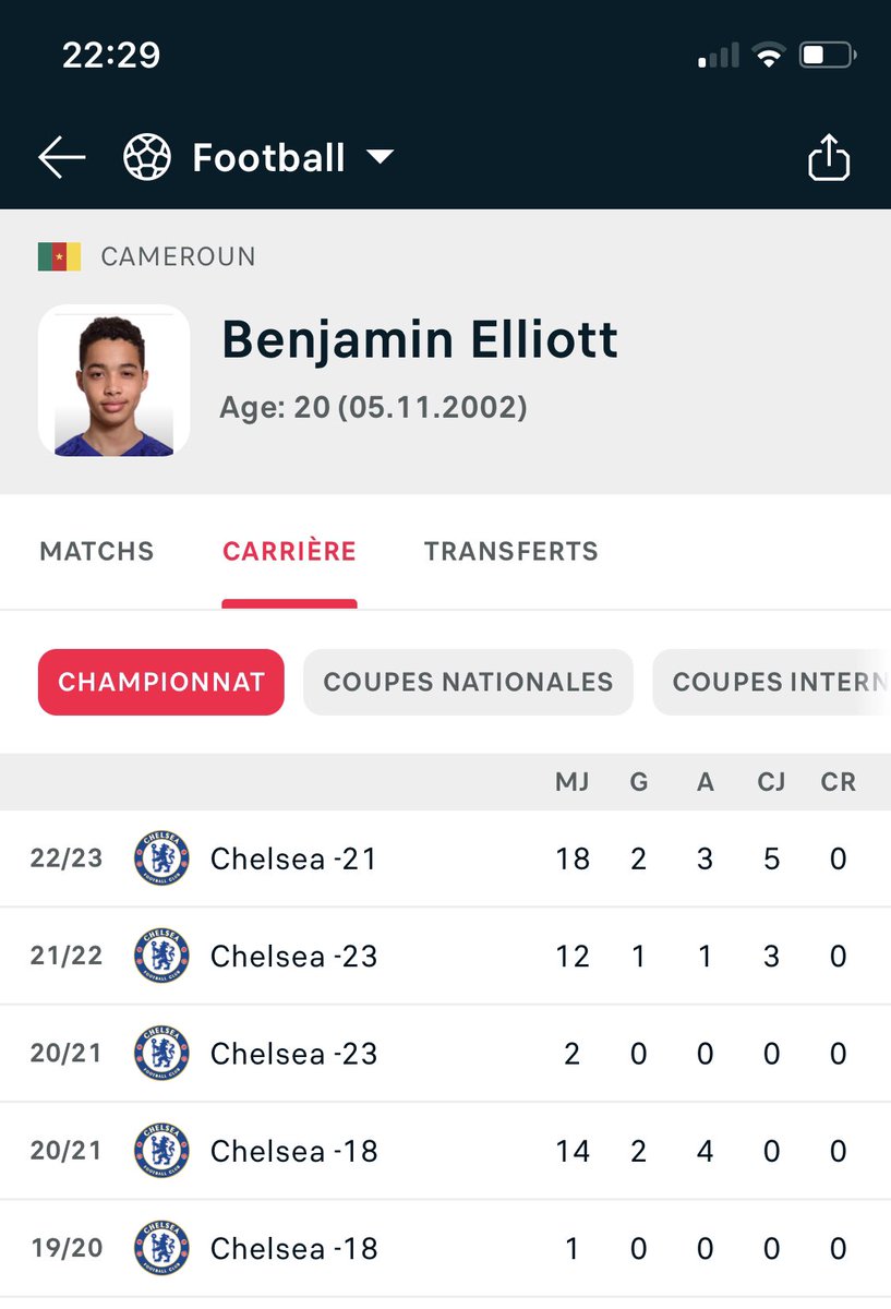 <a href="/TheCameroonianZ/">The Cameroonian 🇨🇲</a> <a href="/ruddy_ralph/">ruddy_ralph 𝕏🐦</a> <a href="/LIndomptables/">Les Lions Indomptables Officiel</a> C'est bien ça ✅🥳