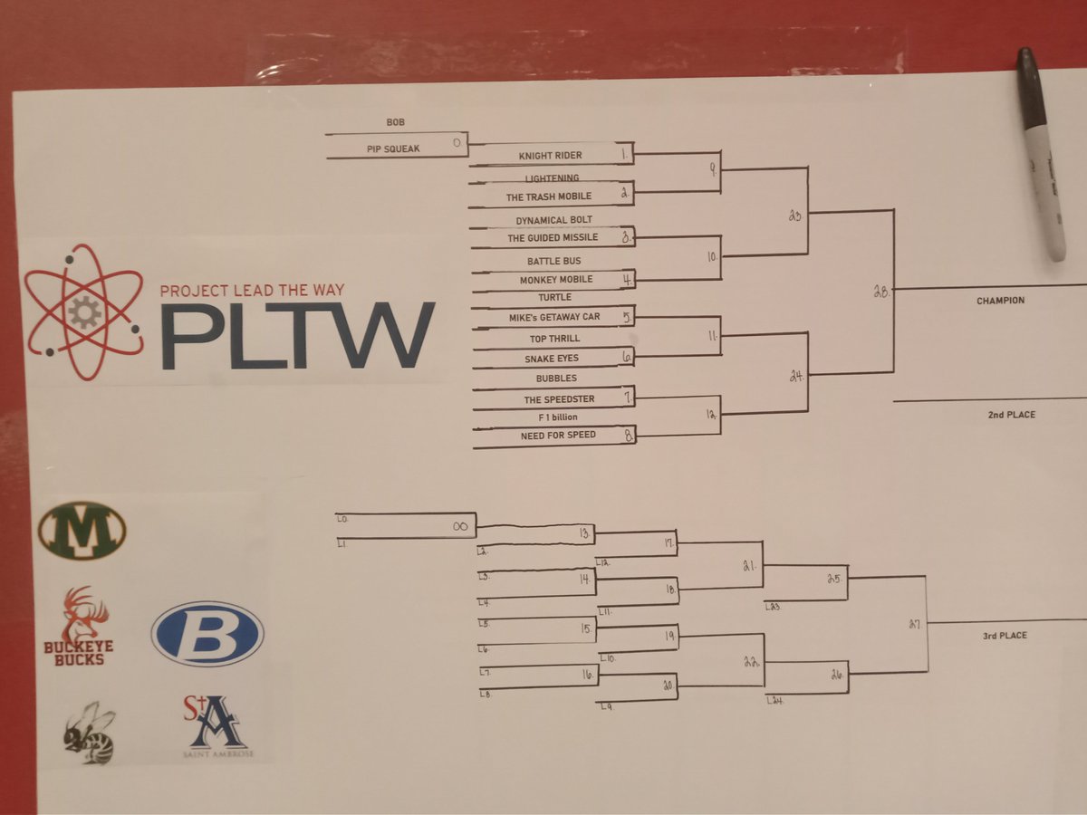 Buddy Wolf tweet media