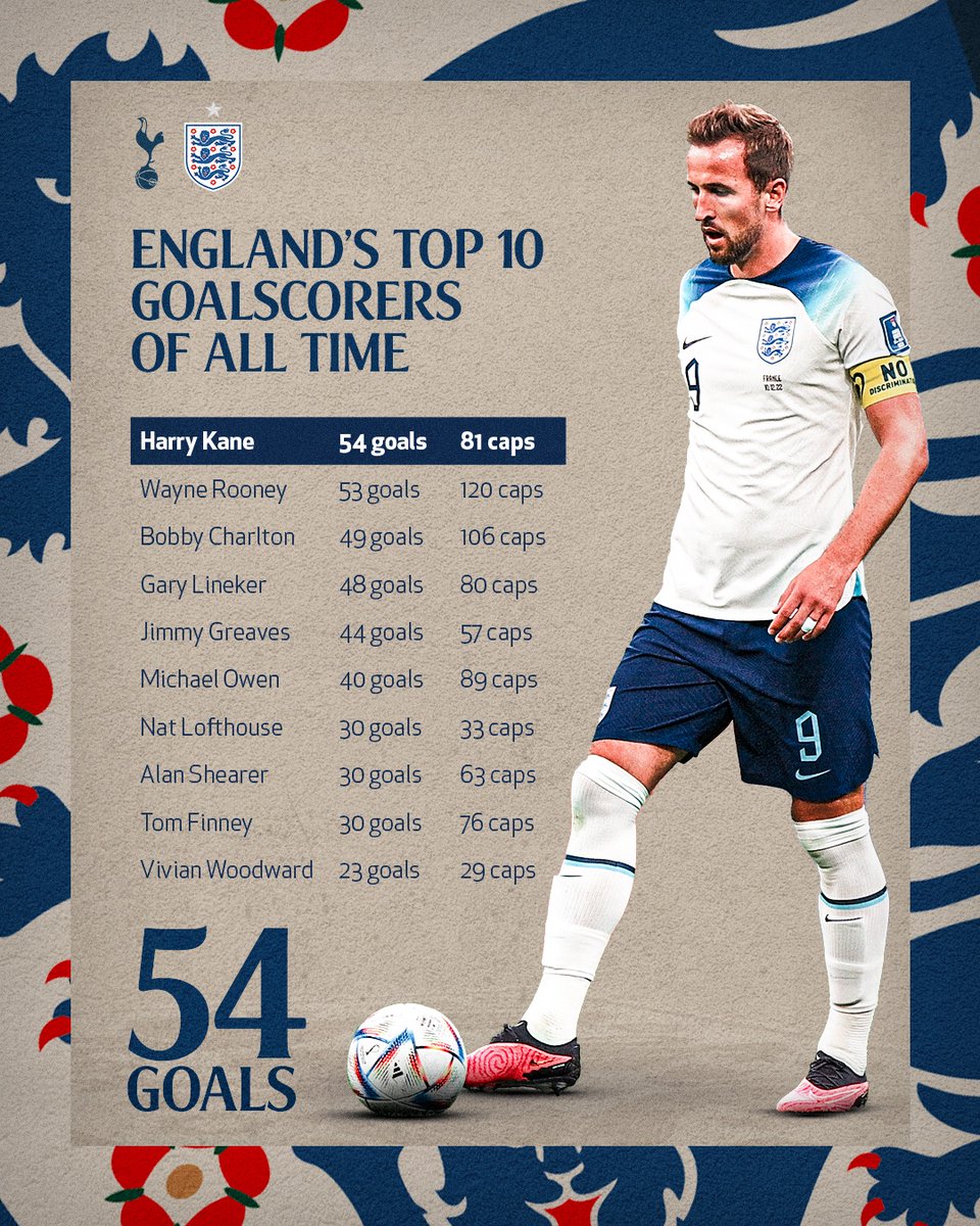 All-time Spurs goalscorer 🤝 All-time <a href="/England/">England</a> goalscorer
 
There’s only one Harry Kane 💙