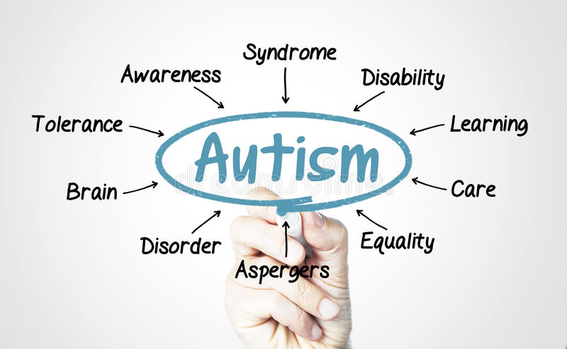 shongables's tweet photo. Associated Press: Autism now more common among Black, Hispanic kids for the first time ever in the US according to the Centers for Disease Control and Prevention.

Among all U.S. 8-year-olds, 1 in 36 had autism in 2020, the CDC estimated. That's up from 1 in 44 two years earlier. https://t.co/fGreplxWwj