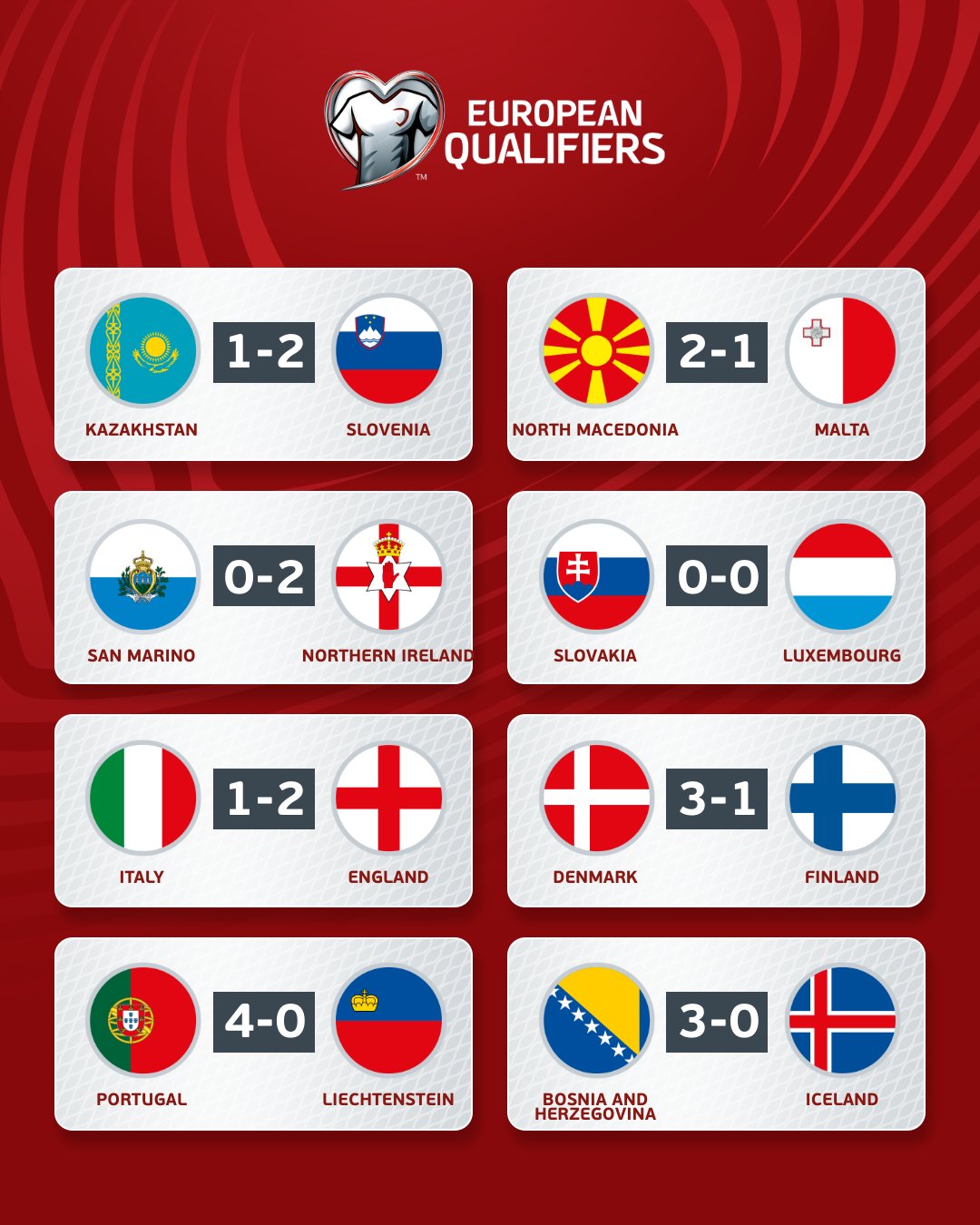 Euro 2024 ¡Históricos!, Cristiano Ronaldo y Kane imponen récords