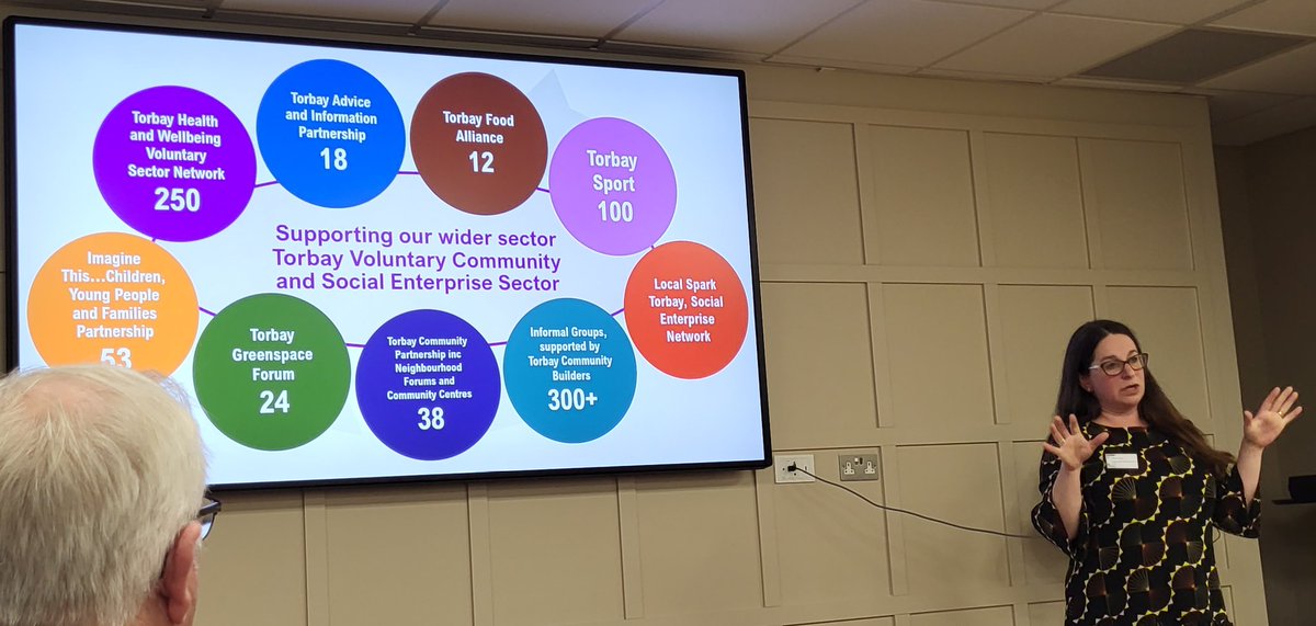 Tracey Cabache from @TorbayCDT illustrating key networks enhancing people's lives, and their reach across Torbay.  These are proving a key first step to drawing people in to #LocalMotion conversations. #Torbaystory