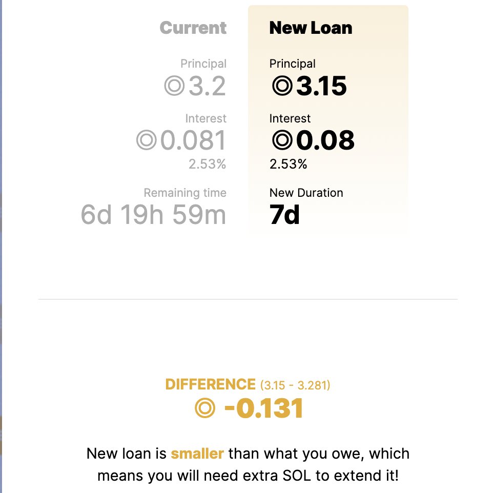Sharky 🦈 NFT-backed loans tweet media