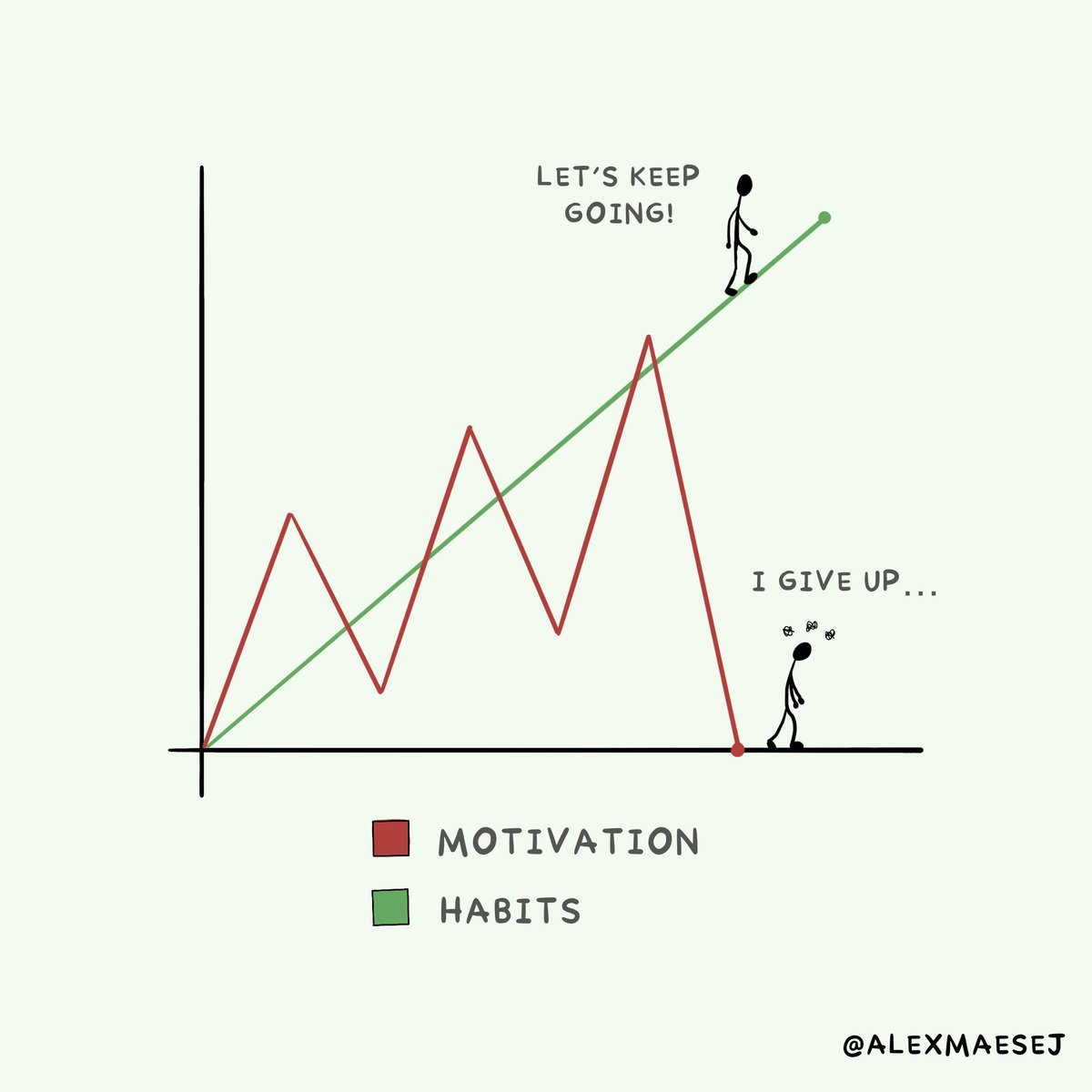 Gn Web3 fam🌌❤️