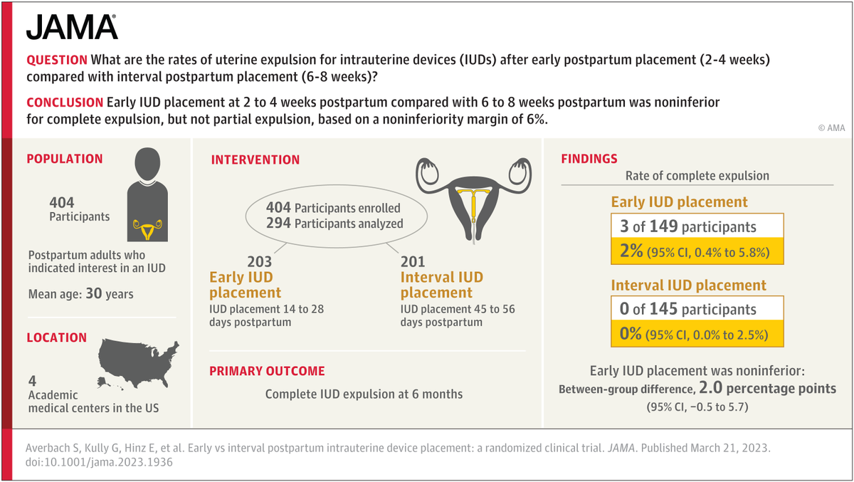 Migration Risk Iud Iud Expulsion Guidelines : Intrauterine Device Complications and Their ...
