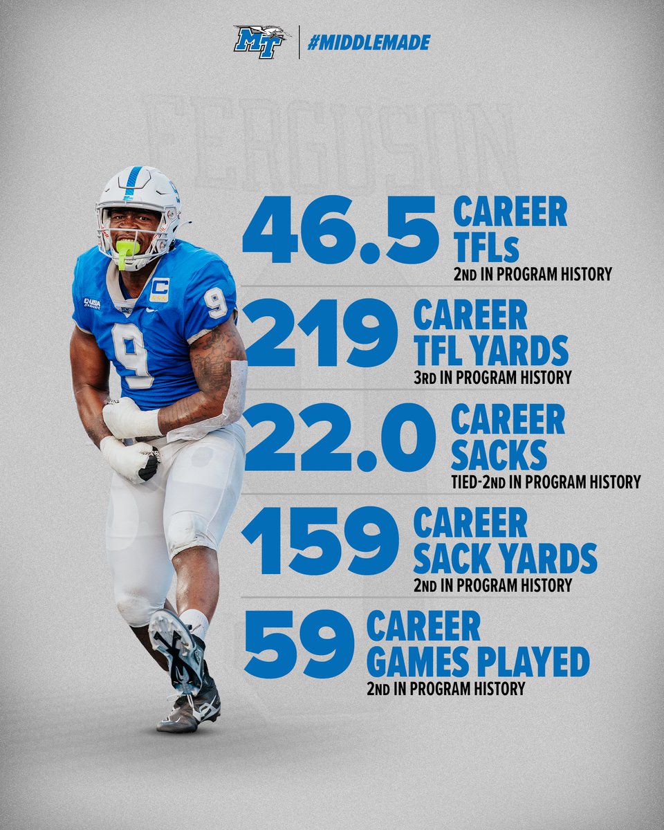 One of the best to ever do it on the defensive side of the ball! <a href="/JoFerg__/">Jordan Ferguson</a> capped off a great career back in the fall.

Tomorrow, he'll take on Pro Day.

#BLUEnited | #MiddleMade