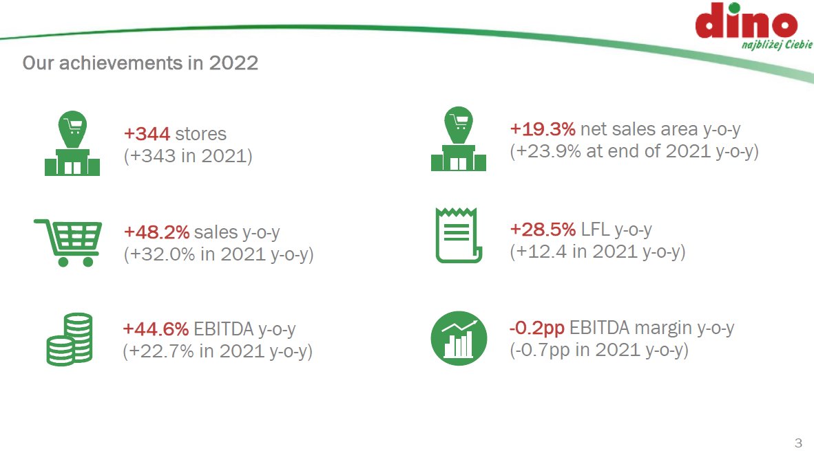 SVN Capital On Twitter DNP 2022 Results Out Another Outstaning Year svn-capital-on-twitter-dnp-2022-results-out-another-outstaning-year