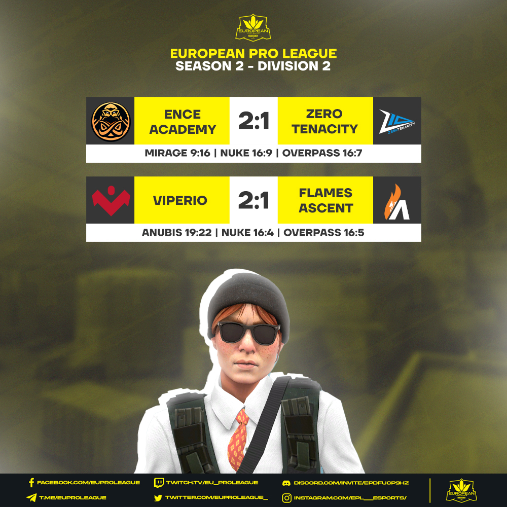 Viperio on Twitter "RT euproleague_ Results EPL Season 2 Division