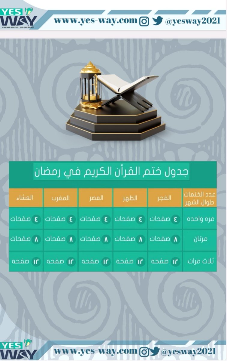 yesway2's tweet photo. شهر رمضان هو شهر القرآن فينبغي أن يكثر العبد المسلم من قراءته، وقد كان حال السلف العناية بكتاب الله، فكان جبريل يدارس النبي صلى الله عليه وسلم القرآن في رمضان.#مبارك_عليكم_الشهر 
#رمضان_كريم 
#القران_الكريم https://t.co/ewFXg1c7V6