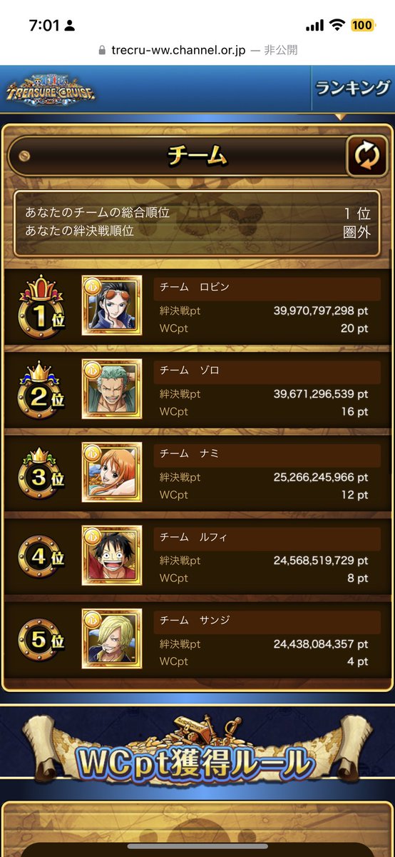 絆決戦最終日🗣️
3日目以降、🥇に君臨し続けているロビンチームを追うのは初日最下位スタートから怒涛の追い上げを見せるルフィチーム。
ほぼ僅差の攻防。
ロビンかルフィか?
#ワールドクルーズ