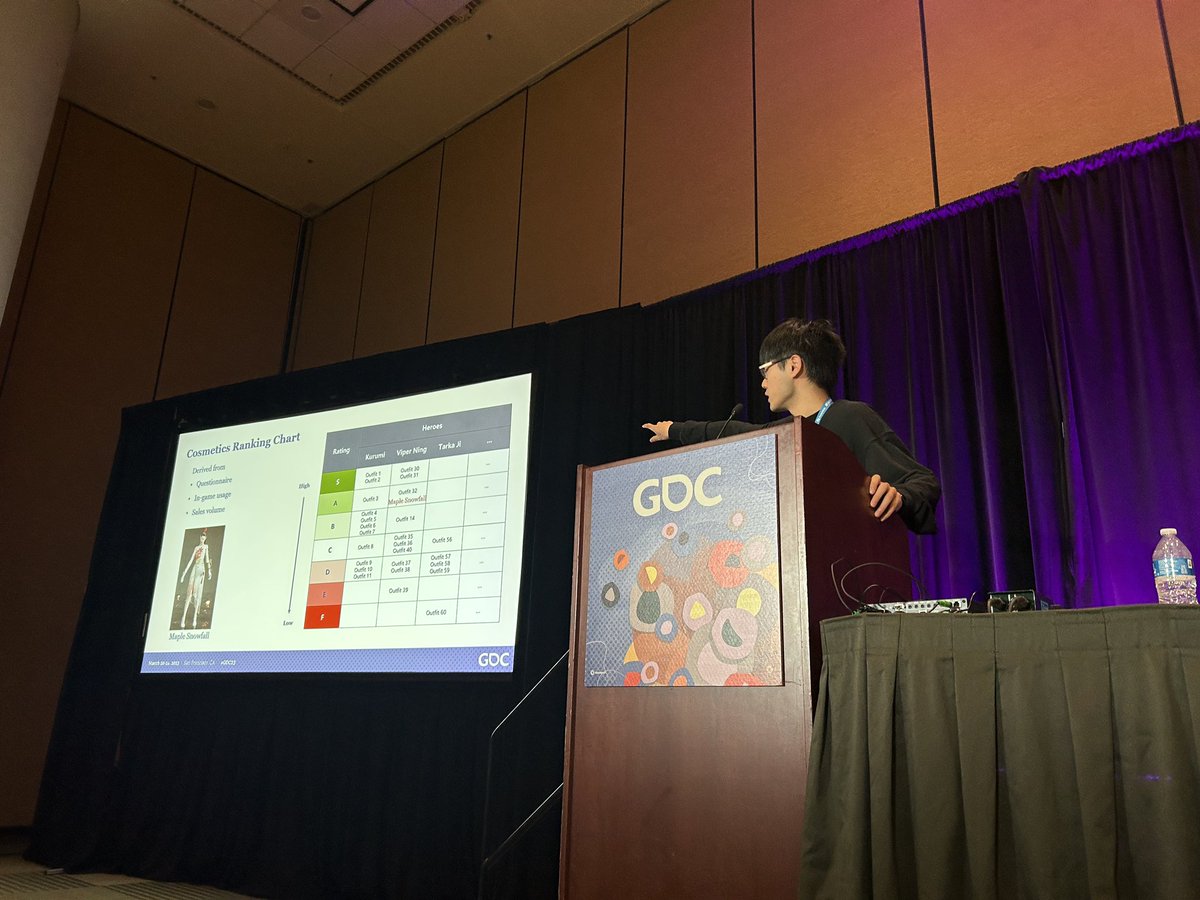 Today at the GDC Visual Arts and Design Summit, Xinwei Chang from Thunderfire UX shared 
'Is Beauty Emotional or Rational?: Cosmetics and Consumer Choice in 'NARAKA: BLADEPOINT'' with everyone. 
It was amazing! 🥳🥳🥳
#GDC23 
#VisualArts 
#DesignSummit
#ThunderfireUX
