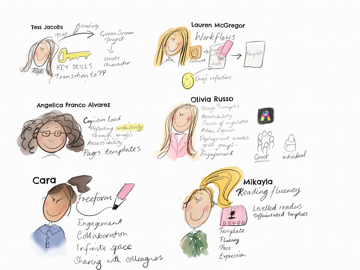 #WATechTalk #sketchnote of some of our amazing teachers sharing their key ideas in our #onebestthing 3 min sharing format.  #appleEDU ⁦<a href="/francoangelica_/">Angelica Franco</a>⁩ ⁦<a href="/TessJacobs_/">Tess Grant</a>⁩ ⁦<a href="/Shell_Lloyd70/">Michelle Lloyd</a>⁩ ⁦<a href="/MrMP_Wright/">Matthew Wright</a>⁩