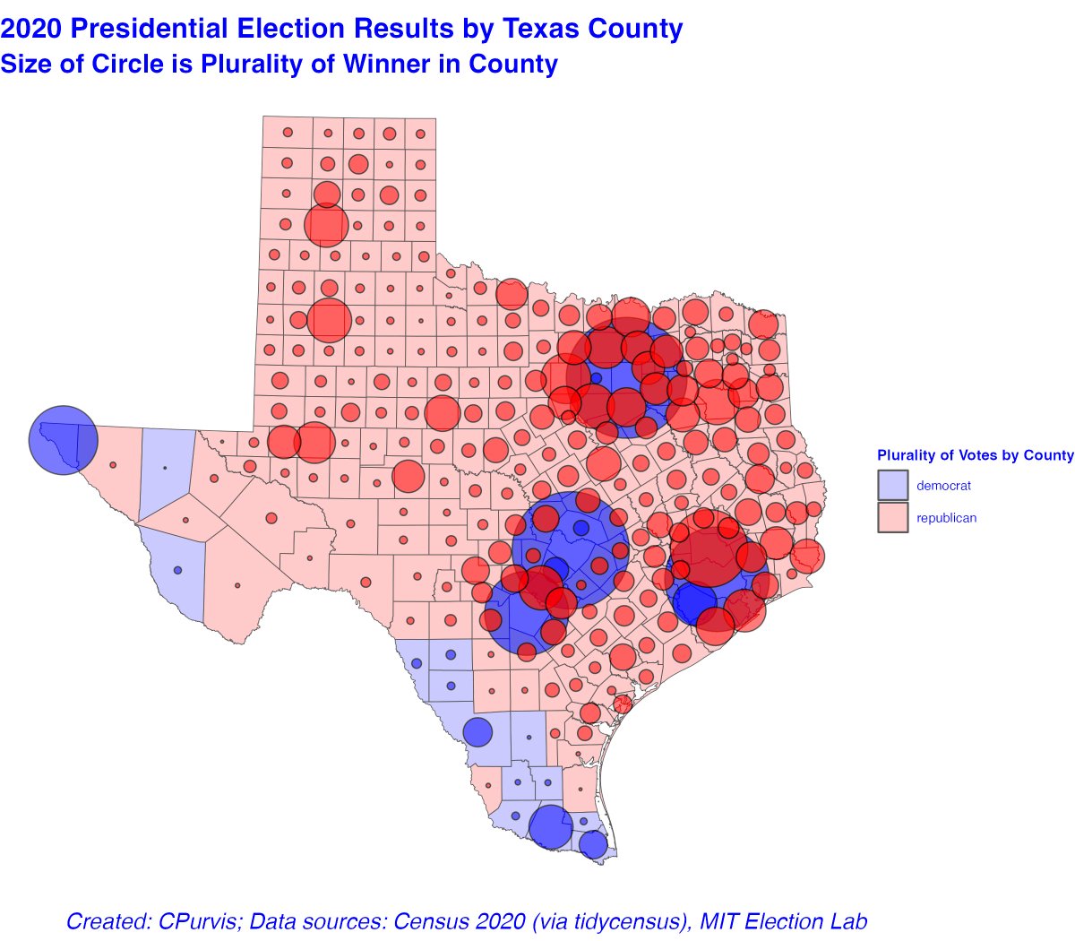 charleypurvis's tweet image. The #rstats #cartogram package, using #ggplot is even more striking for #texas
#tidyverse #tidycensus #crsuggest
The Dorling cartogram pushes Harris County (Houston) into the Gulf of Mexico
Dallas County is clearly visible, repelling all the little red bubbles.
This is fun