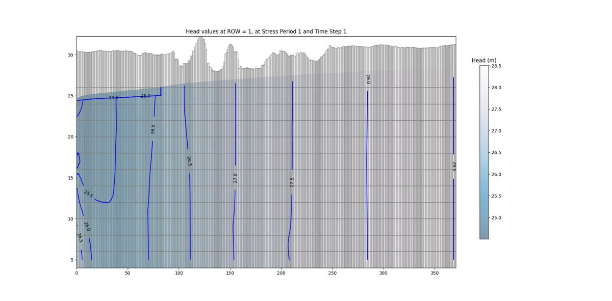 H2020FREEWAT tweet media