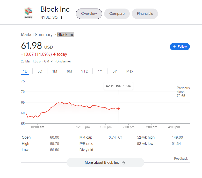 PSTrader9's tweet photo. Will there be any effect on the Indian market tomorrow?

#Hindenburg #BlockInc #HindenbergResearch #AdaniHindenburg #Hindenburg #bank #indianstockmarket #nifty #banknifty https://t.co/otTJ5a6WTC