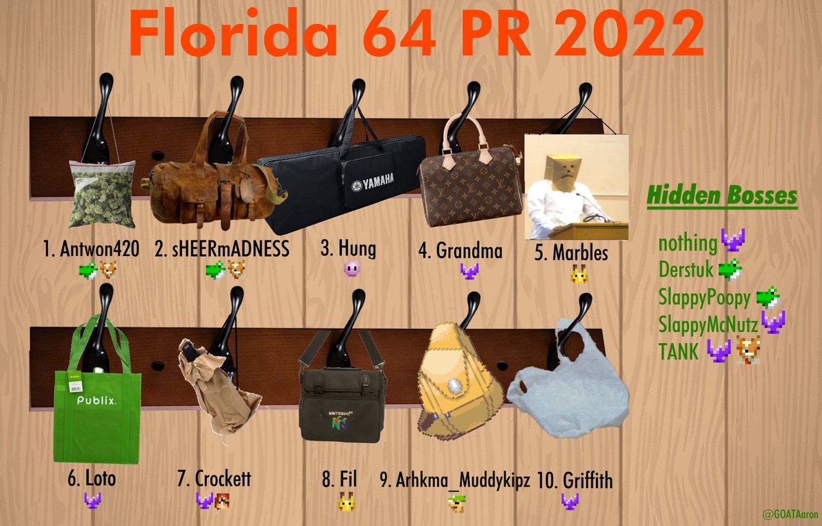 119griffith's tweet image. We have finished working on the power rankings for 2023 for Florida. We are proud to showcase the Florida rankings after a long gap between previous rankings. Congratulations to everyone that made the rankings.