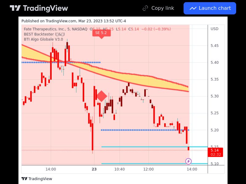 TradingView trade FATE 5 minutes 