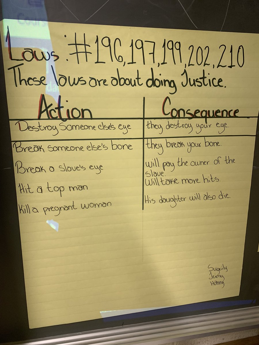 ESOL_Odyssey's tweet photo. Sheltered social studies classes are investigating and analyzing parts the Code of Hammurabi in small groups and will present to the class tomorrow. #ESOLonFire @PGCPSESOL https://t.co/xAhSYI1xO2