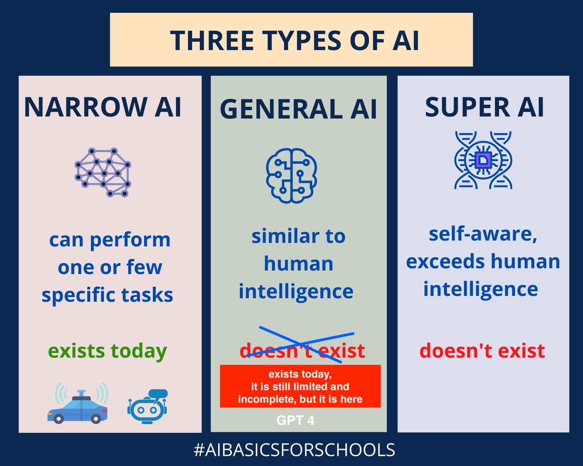 abfromz's tweet image. What a difference a couple of years make! #AIbasicsforschools, #UnlockingAI #CodeWeekUnlockingAI