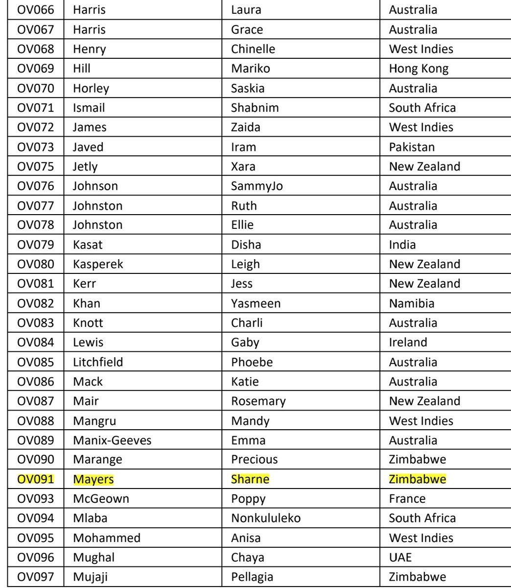 Tonight we here awaiting  <a href="/thehundred/">The Hundred</a> draft! We have our own <a href="/MayersSharne/">Sharne Mayers</a> who we hoping is picked up this evening #TheHundred