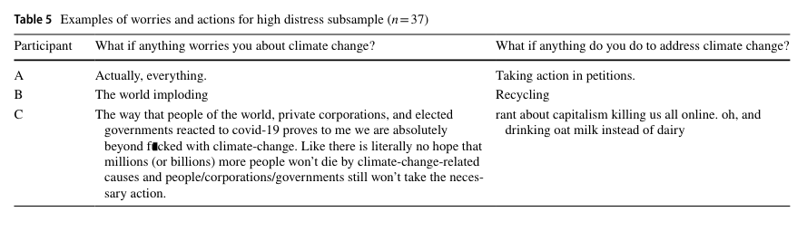 Currently reading this great paper rb.gy/zaquvt by Schwartz et al.

"Table 5 [...] highlights the immensity of their worries along with a perception of the insignificance or even absurdity of their actions in the face of climate change."

Our generation in a nutshell.