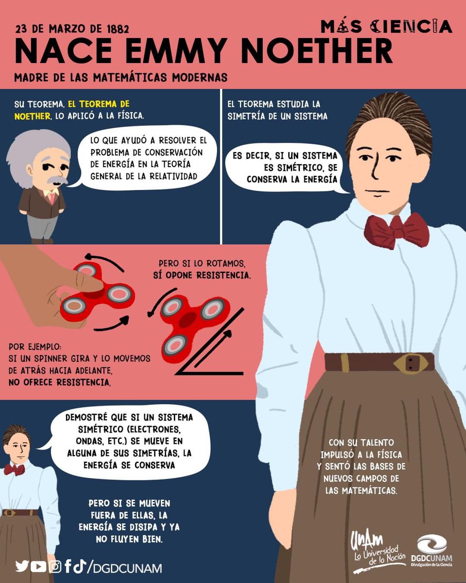 Exposé Sur Emmy Noether – Emmy Noether Œuvres – NXULY