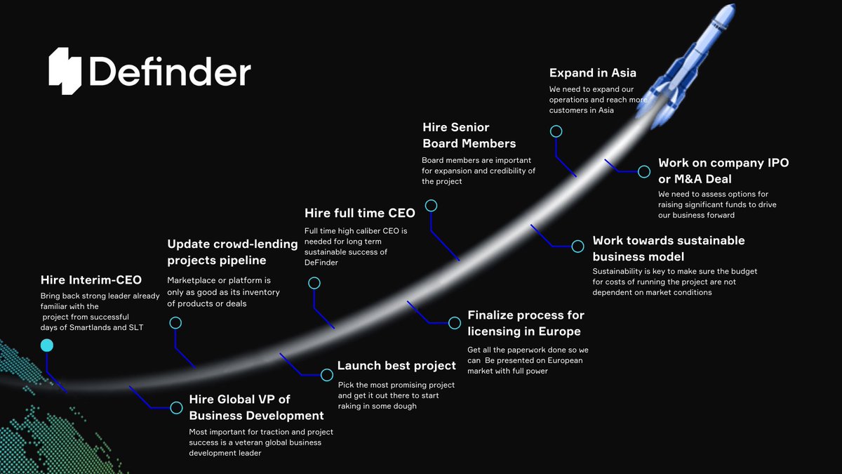 📣Big news alert! 📣 

Definder is on the move and we have some amazing announcements to share with you. Tomorrow we'll be revealing one important person who's joining our team.

As you can see from the picture, we've got some big plans in store for the future. 

🔥Stay tuned!