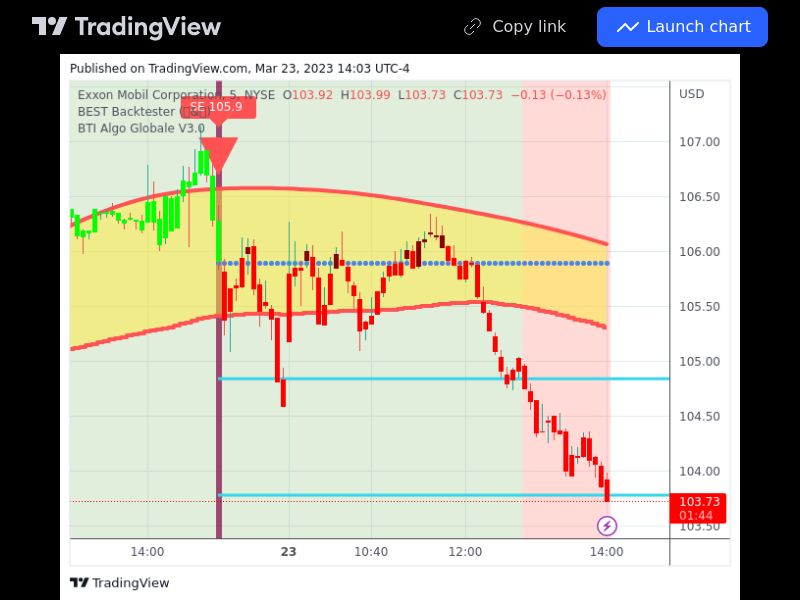 TradingView trade XOM 5 minutes 