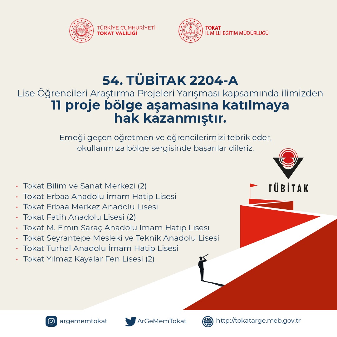Tokat İl Millî Eğitim Müdürlüğü (@tokatmem) on Twitter photo 54. TÜBİTAK 2204-A Lise Öğrencileri Araştırma Projeleri Yarışması kapsamında ilimizden 11 proje bölge aşamasına katılmaya hak kazanmıştır.
Emeği geçen öğretmen ve öğrencilerimizi tebrik eder, okullarımıza bölge sergisinde başarılar dileriz.
<a href="/tcmeb/">Millî Eğitim Bakanlığı</a> <a href="/ahmetozdemirmem/">Ahmet Özdemir</a> 54. TÜBİTAK 2204-A Lise Öğrencileri Araştırma Projeleri Yarışması kapsamında ilimizden 11 proje bölge aşamasına katılmaya hak kazanmıştır.
Emeği geçen öğretmen ve öğrencilerimizi tebrik eder, okullarımıza bölge sergisinde başarılar dileriz.
<a href="/tcmeb/">Millî Eğitim Bakanlığı</a> <a href="/ahmetozdemirmem/">Ahmet Özdemir</a>