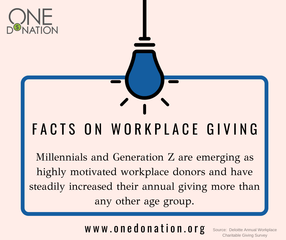 checkplayagain's tweet photo. There are many reasons to support charitable giving in the workplace, like providing local nonprofits the opportunity to be able to receive critical donations regularly. It also helps them be effective in deploying services desperately needed within the communities they serve. https://t.co/SfM0ev8zHa