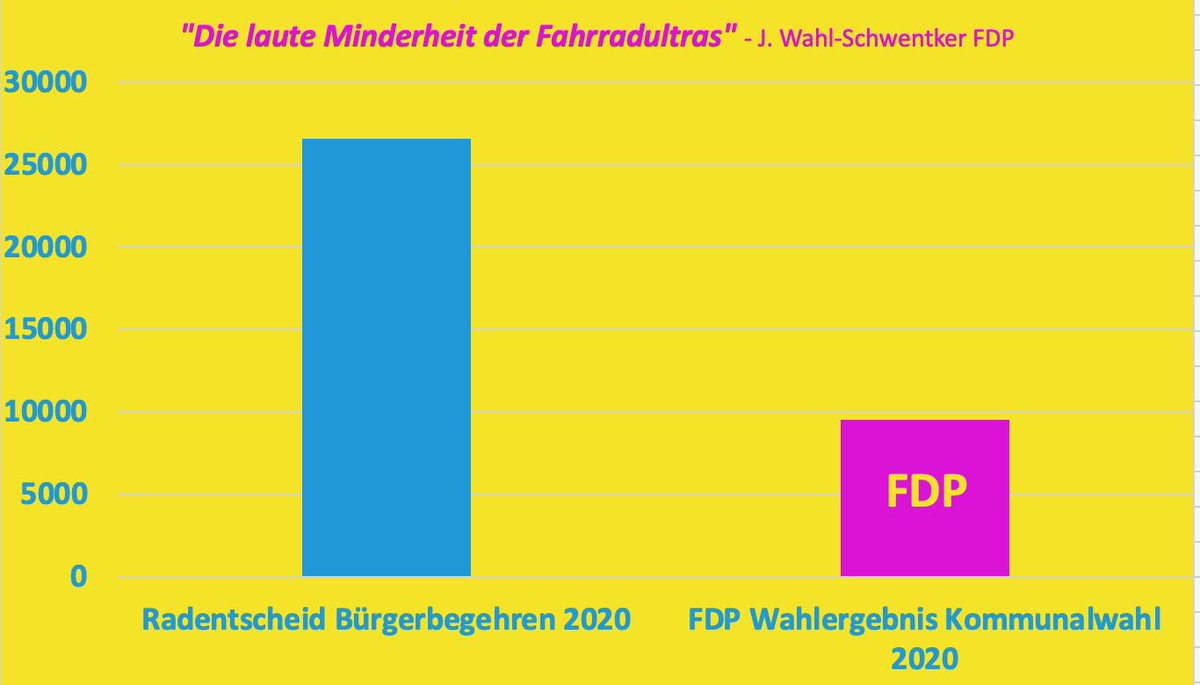 Radentscheid_Bi tweet picture