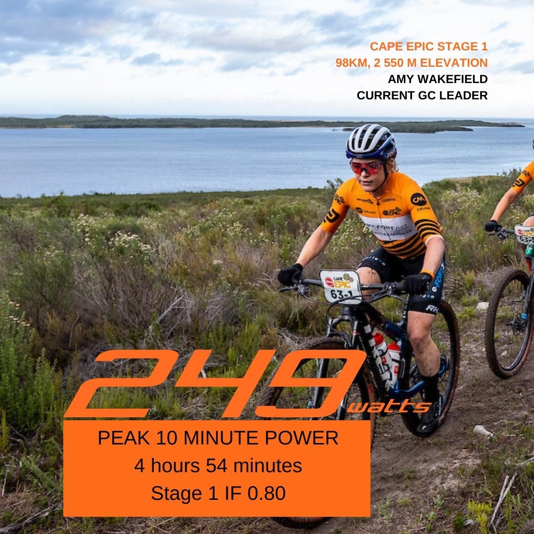 Science to Sport (@science2sport) on Twitter photo Want to know the watts that you need to produce to win at <a href="/CapeEpic/">capeepic</a> ?
Here are some rider stats from stage winners <a href="/KimLeCourt/">Kim (Le Court) Pienaar</a> (Coach: <a href="/JeroenSwart/">Jeroen Swart</a> ), <a href="/MattBeers55/">Matthew Beers</a> (Caoch: <a href="/Pelotrain/">John Wakefield</a> ) Ladies GC leader <a href="/amymacmtb/">Amy Wakefield</a> (Coach: Reece McDonald)
Pic 1 Michal Cerveny, 2 & 3 Sam Clarke Want to know the watts that you need to produce to win at <a href="/CapeEpic/">capeepic</a> ?
Here are some rider stats from stage winners <a href="/KimLeCourt/">Kim (Le Court) Pienaar</a> (Coach: <a href="/JeroenSwart/">Jeroen Swart</a> ), <a href="/MattBeers55/">Matthew Beers</a> (Caoch: <a href="/Pelotrain/">John Wakefield</a> ) Ladies GC leader <a href="/amymacmtb/">Amy Wakefield</a> (Coach: Reece McDonald)
Pic 1 Michal Cerveny, 2 & 3 Sam Clarke