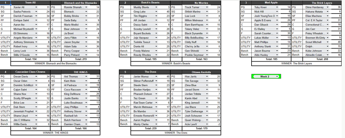 gsbtheplug's tweet photo. Week 2 fantasy in the books @GS3Basketball https://t.co/vIlh3OgMWw