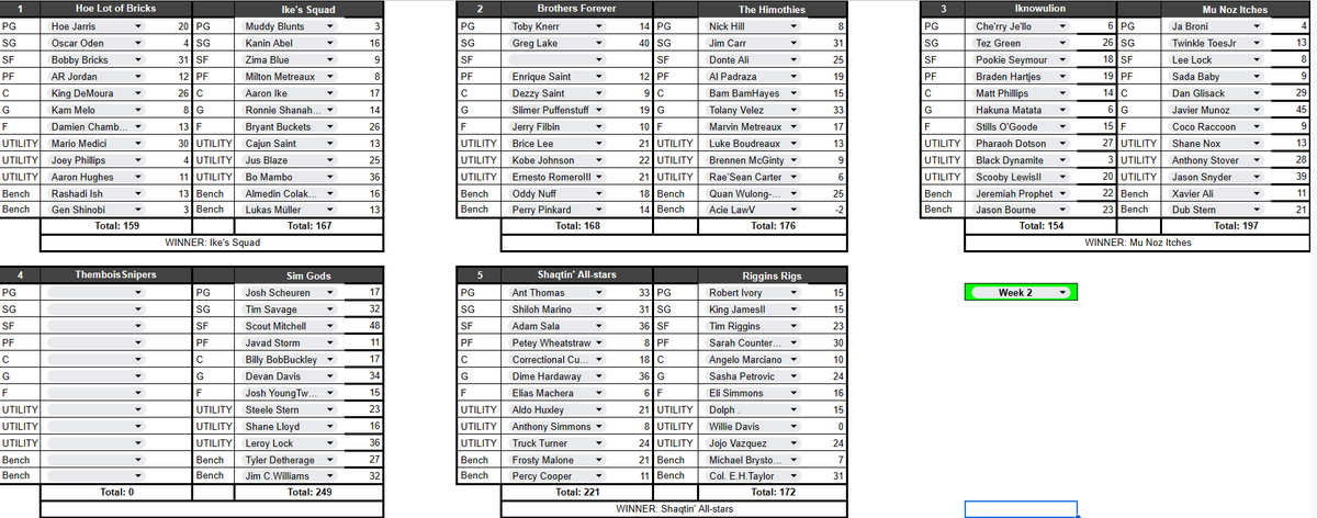 gsbtheplug's tweet photo. Week 2 fantasy in the books @GS3Basketball https://t.co/vIlh3OgMWw