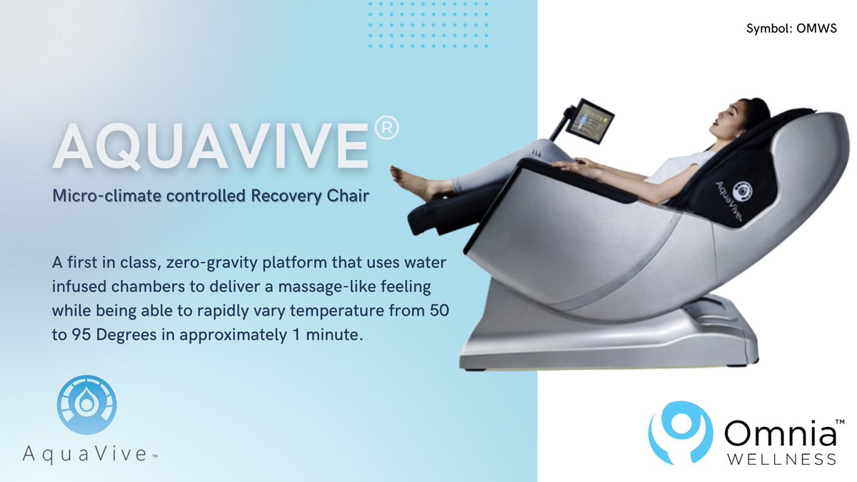 Omnia_Wellness's tweet photo. Next in our continued pursuit of innovative #wellness technologies: AquaVive® Micro-climate controlled Recovery Chair.

A first in class, zero-gravity platform that uses water infused chambers to deliver a massage-like feeling.

Learn more: https://t.co/zp4nMoYmCV $OMWS #Selfcare https://t.co/QTDog8xkdh