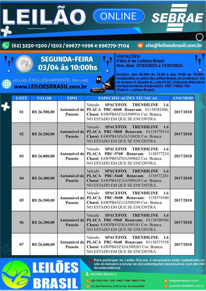 LeiloesBrasi's tweet image. LEILÃO DE 7 VEÍCULOS SPACEFOX 2018 EM ESTADO DO MOTOR (LIGA E ENGRENA).

SITE OFICIAL: LEILOESBRASIL.com.br

#leiloesbrasil #sebrae #sebraegoias #leilaosebrae #leilaospacefox #SpaceFox #leilaodeveiculos #veiculos #renovacaodefrota #leiloeiro #hugheva @sebraegoias