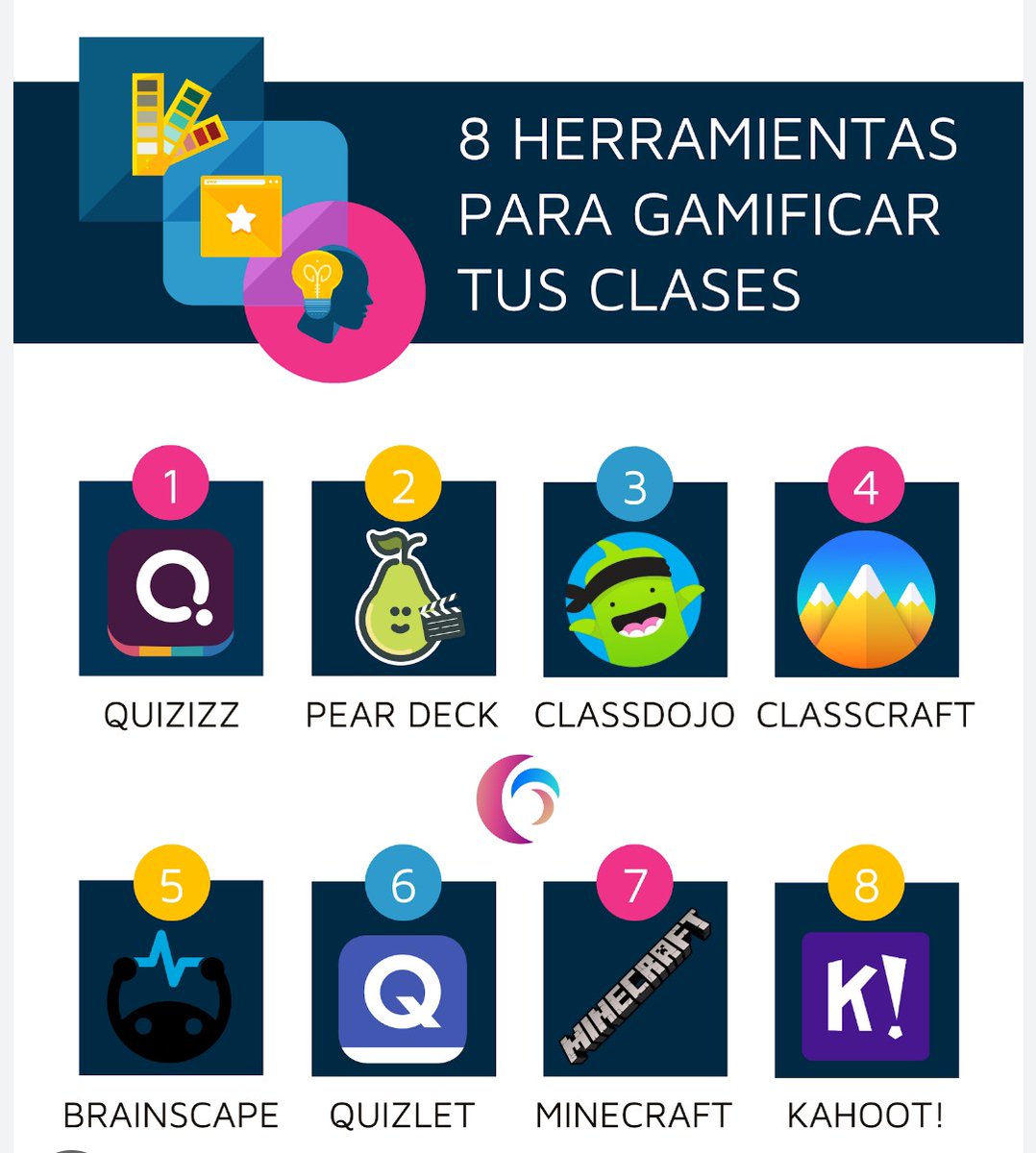 CrisAlonsoUOC's tweet photo. Además me gustaría también añadir otras herramientas a parte de las ya comentadas que nos sirven para gamificar en las aulas y  que pueden resultar de interés #disuocdebat https://t.co/5HhuQDH7v8