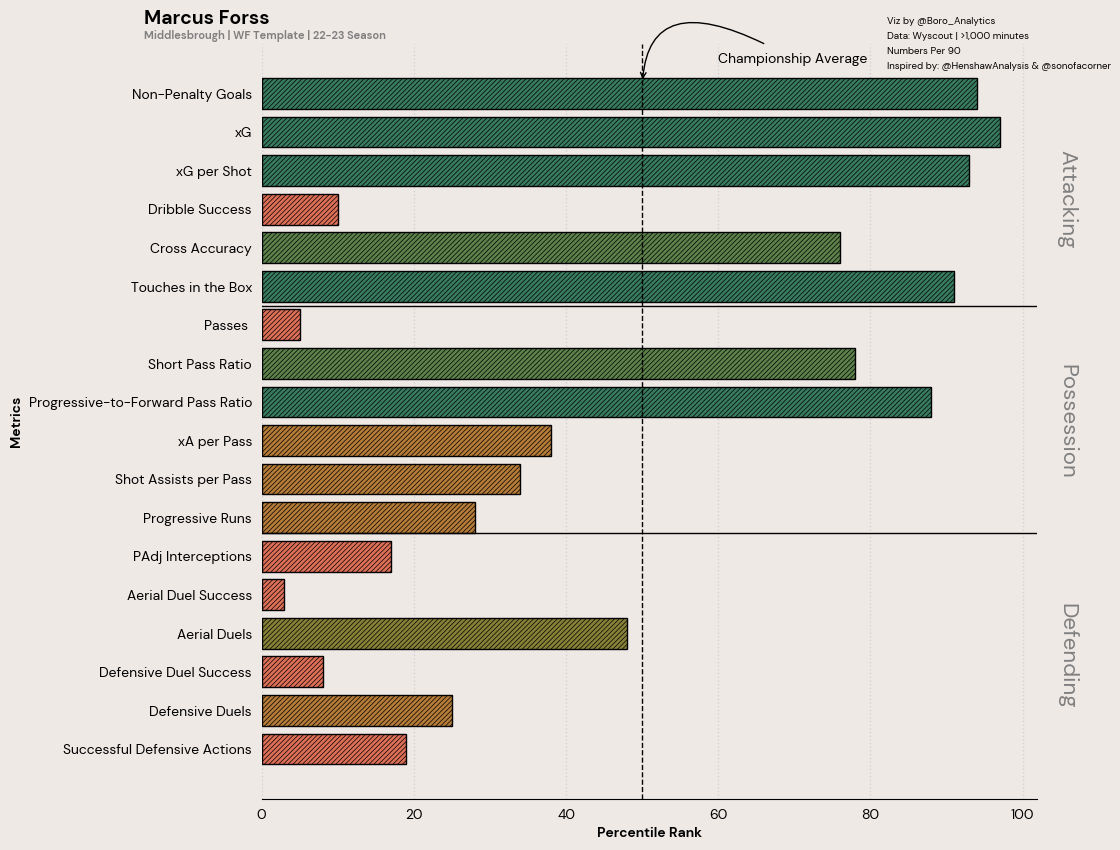 Boro Analytics tweet media