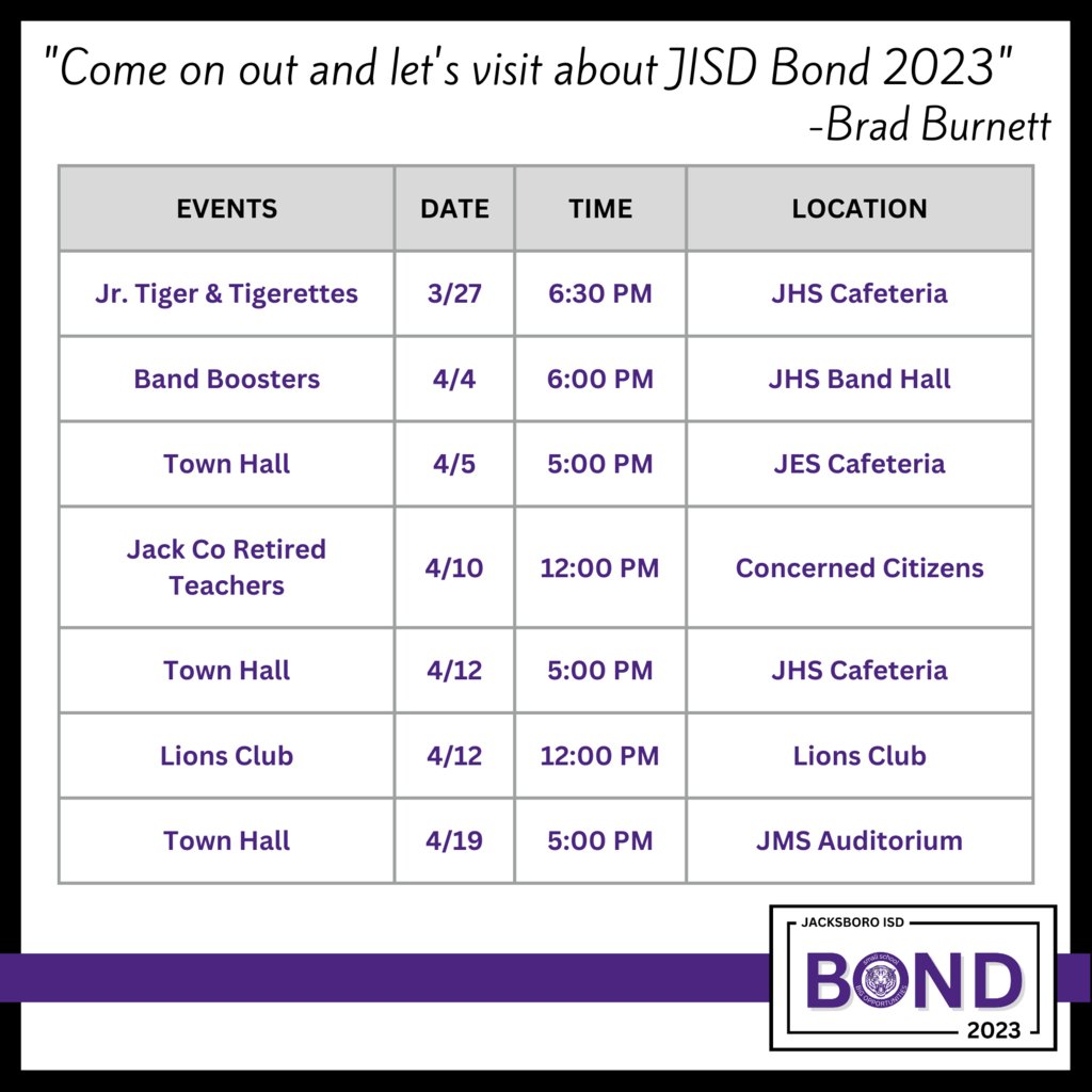 Superintendent Brad Burnett will be hosting a series of meetings to discuss the JISD Bond 2023 proposal. He would love to see you and answer any questions you may have. For more information, go to jacksboroisd.net/o/jisd/page/ji…