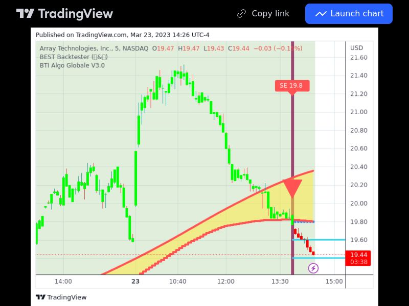 TradingView trade ARRY 5 minutes 