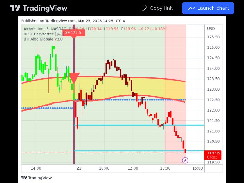 TradingView trade ABNB 5 minutes 