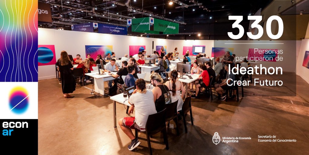 econocimientoar's tweet photo. En el marco de #EconAr, 330 personas participaron de Ideathon Crear Futuro. Una actividad dirigida a estudiantes, jóvenes profesionales y emprendedores con el fin de crear un espacio de imaginación conjunto sobre los desafíos del futuro.
#ArgentinaAvanza
#EdCEnTodoYParaTodos https://t.co/lhCtxkblmw