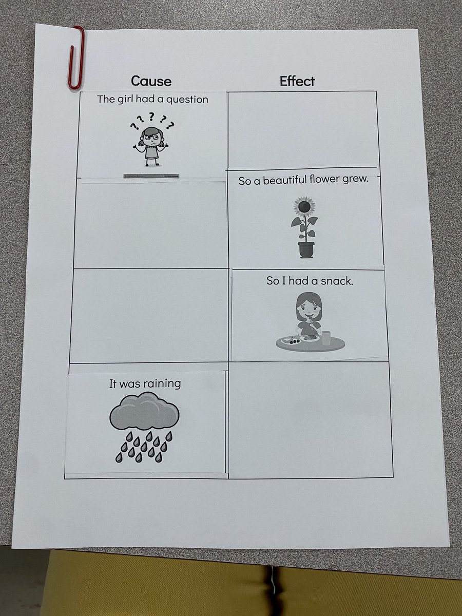 Kindergarteners did a great job today showing what they know about Cause and Effect with a sort! 🧠Tomorrow we will work to find examples of Cause and Effect in this week’s story! 📚