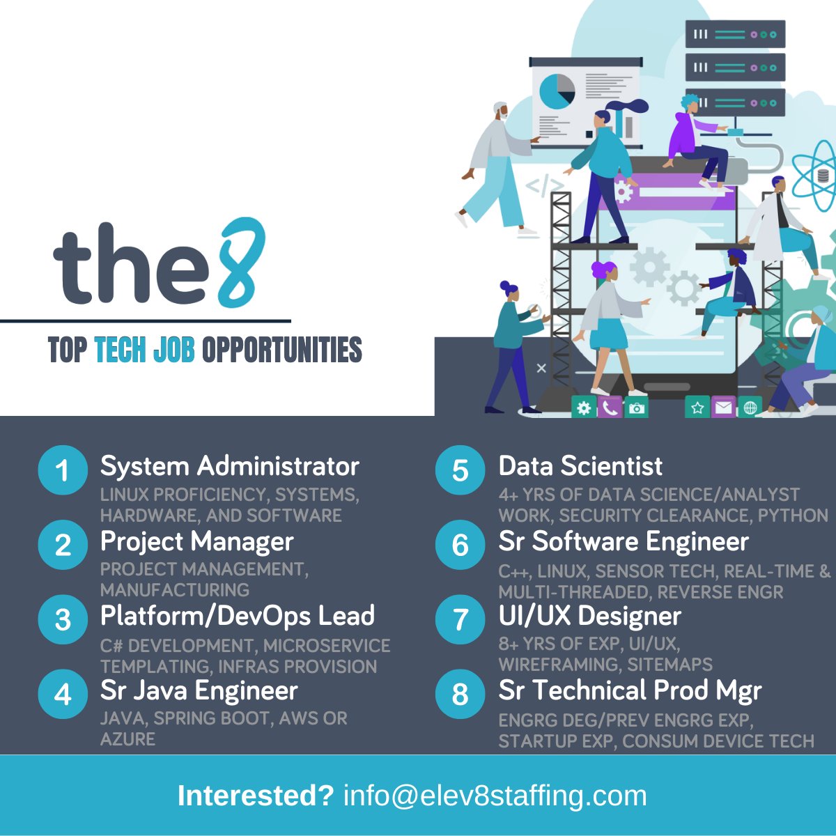 The 8 | 🐶 Fetch your dream job!

Let your passion and determination guide you toward a fulfilling career that makes you wag your tail with joy.

#recruiting #staffing #itrecruiter #techindustry #techjobs #techcandidates #technologists #hiring #elev8hiresolutions