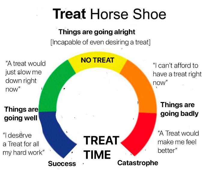 horseshoe treat theory