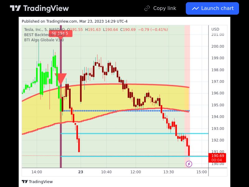 TradingView trade TSLA 5 minutes 