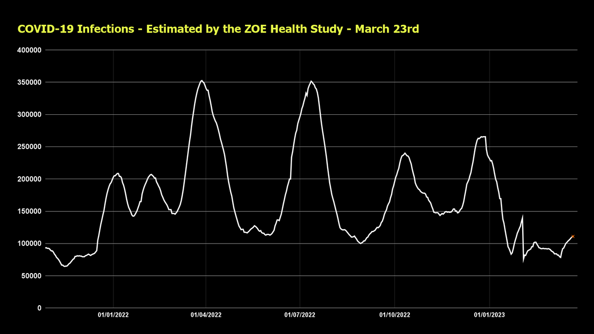 Lawrence Gilder on Twitter "Weekly update for COVID19 in the UK